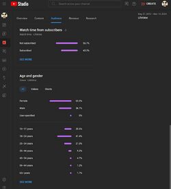 YouTube Studio lifetime analytics for UhOhBro showing 20.5% of the measured audience ages 13–17 and 79.5% age 18 or older.