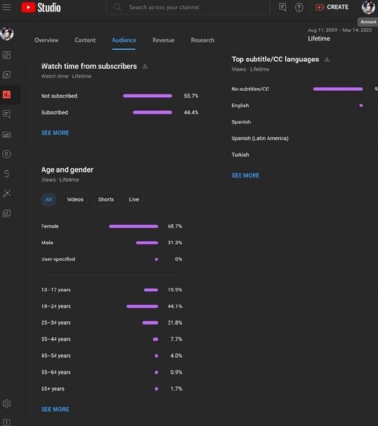 File:2023-03-14-OnisionSpeaks-Lifetime-YouTube-Audience-Analytics-Approximately-80-Percent-Adults.jpg